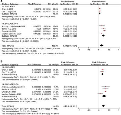 Safety and Efficacy Analysis of Selinexor-Based Treatment in Multiple Myeloma, a Meta-Analysis Based on Prospective Clinical Trials